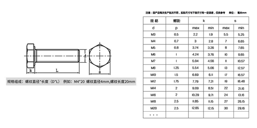 不銹鋼外六角螺栓測量圖