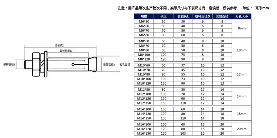 不銹鋼膨脹螺栓