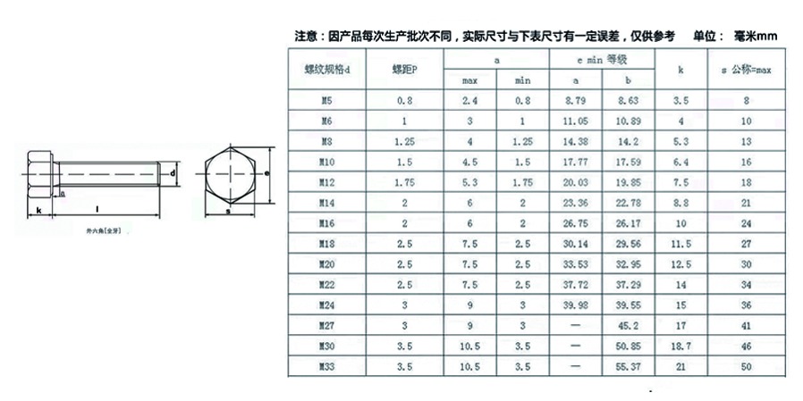 8.8級(jí)10.9級(jí)12.9級(jí)外六角螺栓