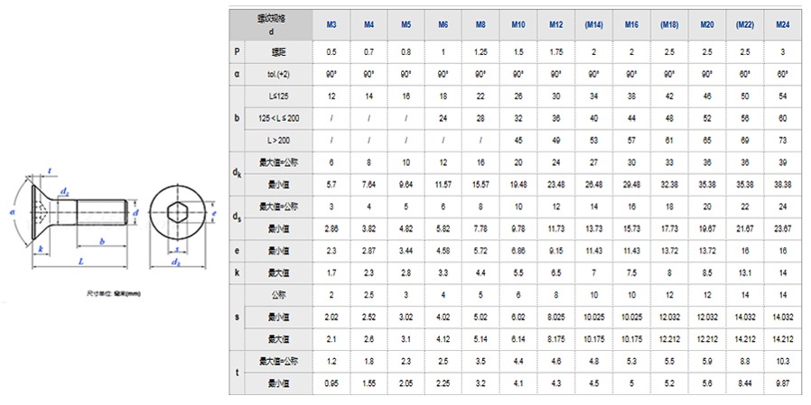 沉頭內(nèi)六角螺栓