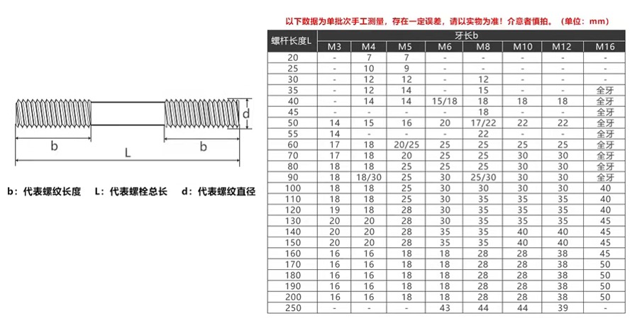 熱鍍鋅雙頭螺栓