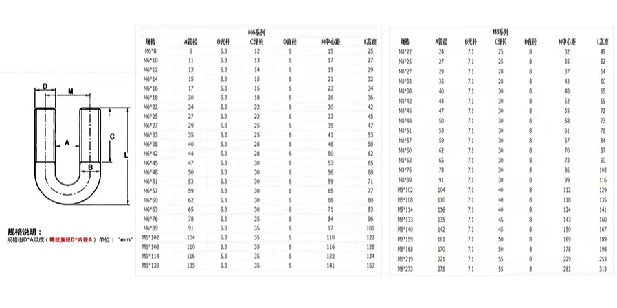 熱鍍鋅U型螺栓