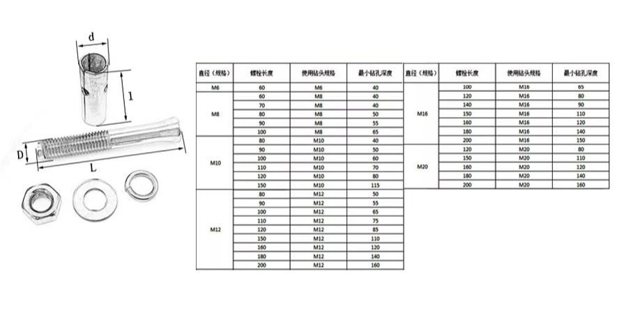 電梯膨脹螺栓