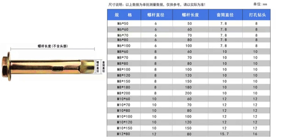 內(nèi)迫型膨脹螺栓