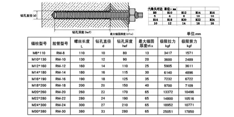 化學(xué)錨栓測量圖