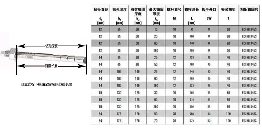 倒錐形化學(xué)錨栓