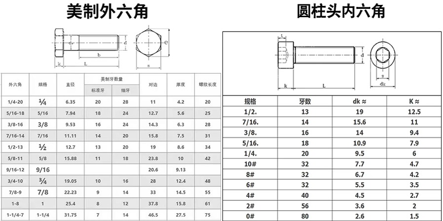 外六角(圓柱頭內(nèi)六角)螺栓