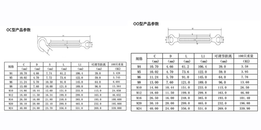 OC-OO型產(chǎn)品參數(shù)